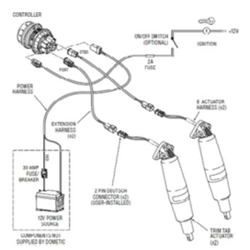 Seastar Trimmklappensystem-Satz Schlag 5.7cm Aktuator 25cm Eckmontageplatten 12"X9"