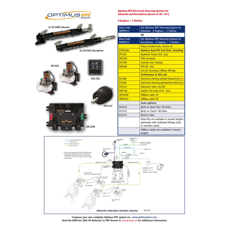 Seastar Satz Optimus Eps Steuersystem für Z-Antriebe, 2 Motor & 1 Steuerstand