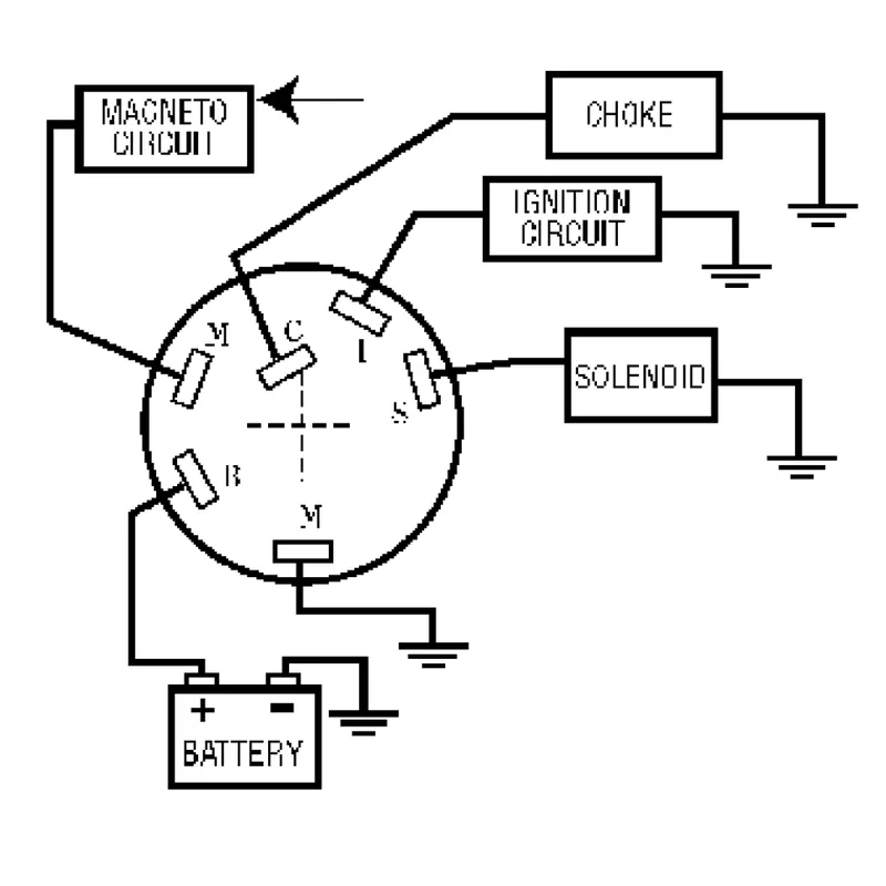 Sierra Polyester Zündschloß, 3-Magnetische Positionen, Off-Run-Start, Max. Wanddicke 16mm, 6-Polig