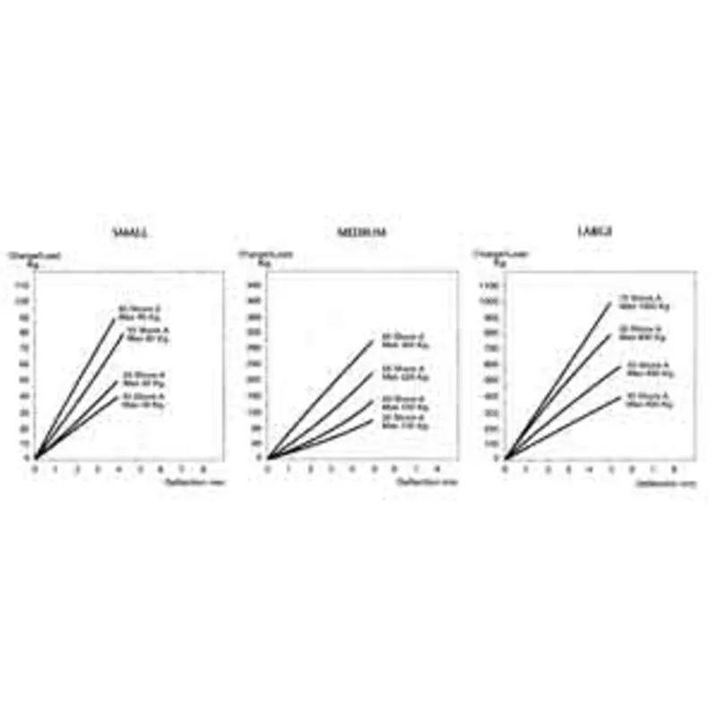 Elastisches Motorlager 'Small', 45° Shore, Stift M12, Abm. 120x60x40mm, Max. 45kg