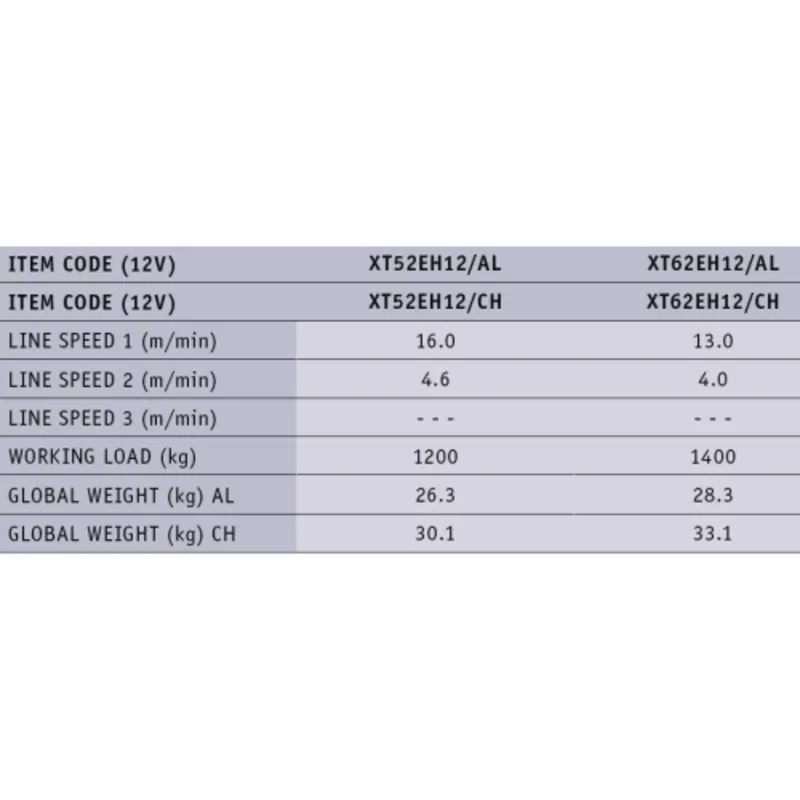 Antal Self-Tailing Aluminium Elektrische Winsch Xt62 (2-Übertragungen) 12v