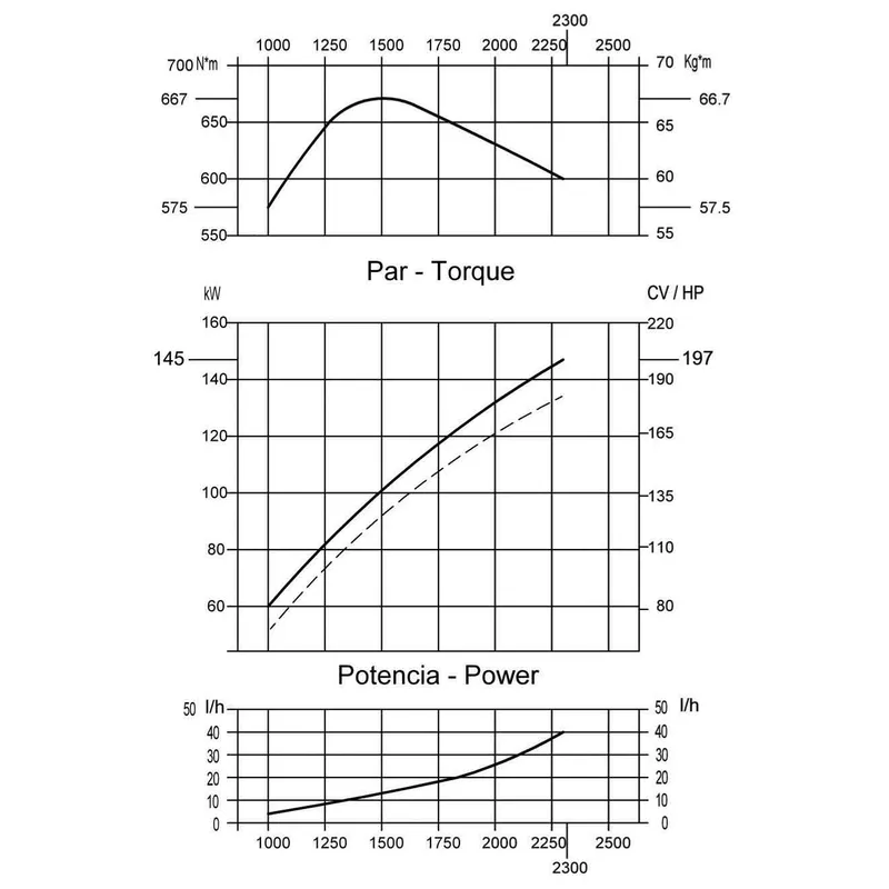 Solé Schiffsdiesel Sdz 205 Turbo mit Technodrive Wendegetriebe Tm265a, R=2.30:1