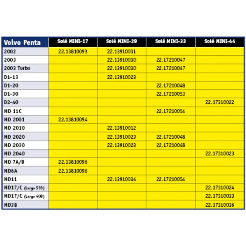 Solé Re-Powering Bracket Kit
