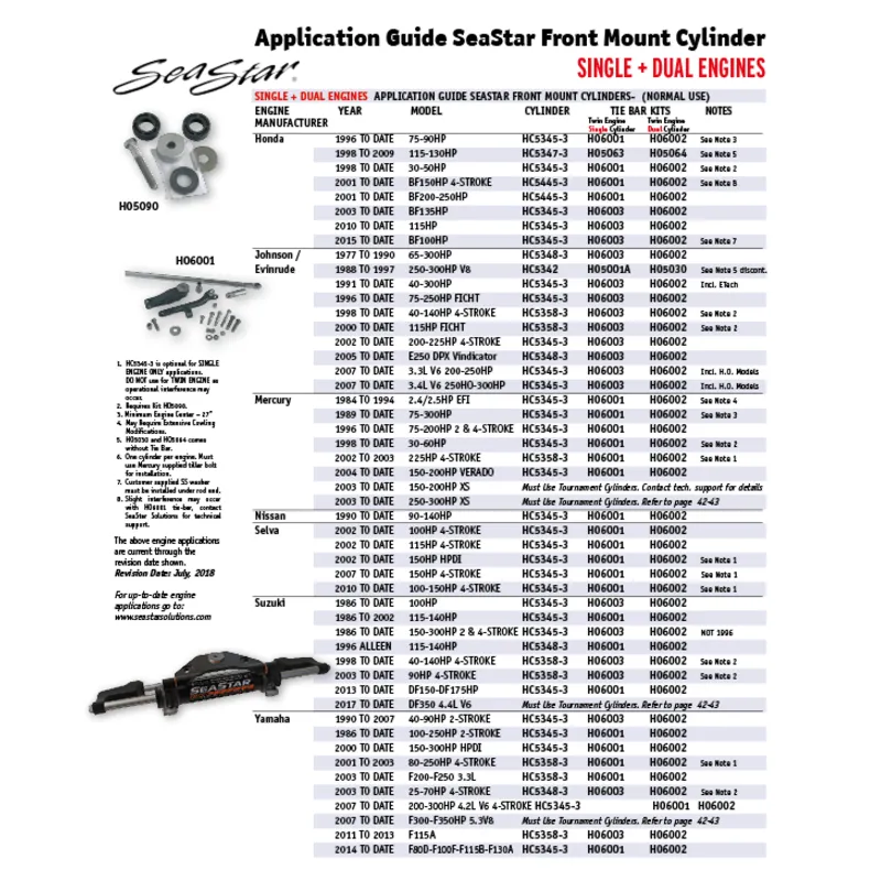 Aussenbordzylinder Frontmontage für Honda+Entluftungsnippel