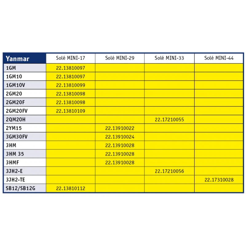Solé Re-Powering Bracket Kit