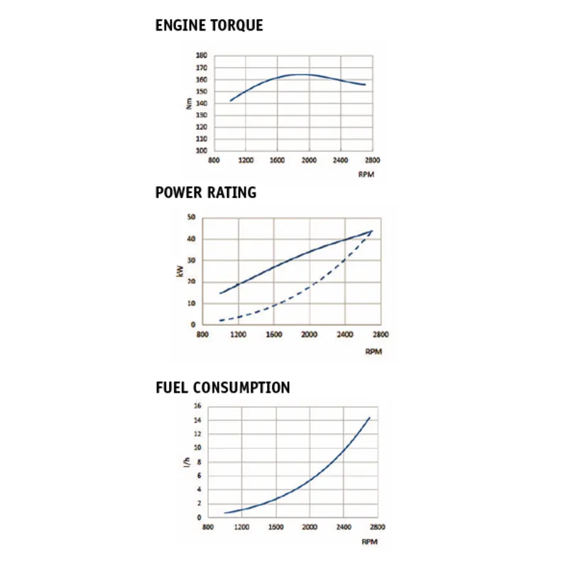 Solé Schiffsdiesel Sk-60 With Technodrive Seaprop Saildrive, R=2.15