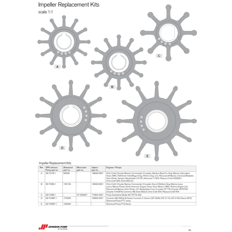 Johnson Pump Impeller Ersatz-Satz 704bt-1 (Ersetzt Sherwood 17000k)