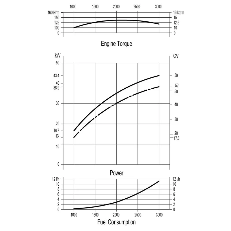 Solé Schiffsdiesel Mini 62 35 Hp mit Technodrive Seaprop Saildrive, R=2.15:1