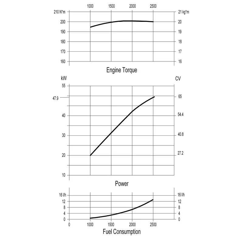 Solé Schiffsdiesel Mini 74 mit Technodrive Wendegetriebe Tm345, R=2.47:1