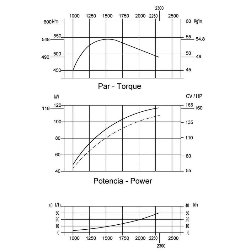 Solé Schiffsdiesel Sdz 165 Turbo & Intercooler, mit Technodrive Wendegetriebe Tm880a, R=2.60:1