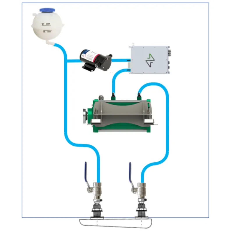 Geschlossenes Kühlsystem (Kielkühler)