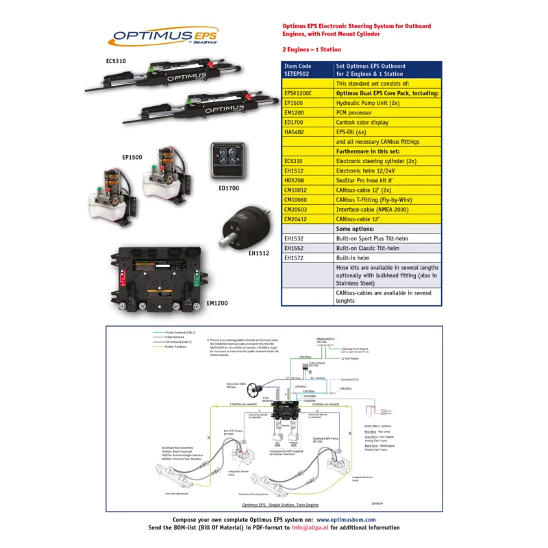Seastar Set Optimus Eps Outboard für 2 Motoren & 1 Steuerstand