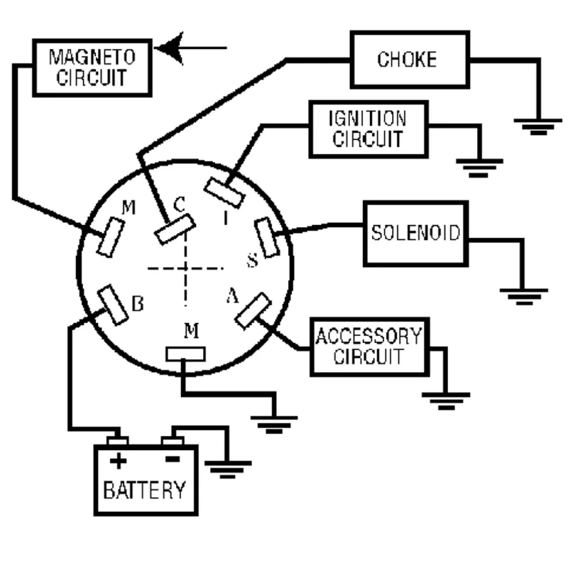 Sierra Polyester Zündschloß, 3-Magnetische Positionen, Off-Run-Start (Dauerend), Max. Wanddicke 28.6mm, 6-Polig