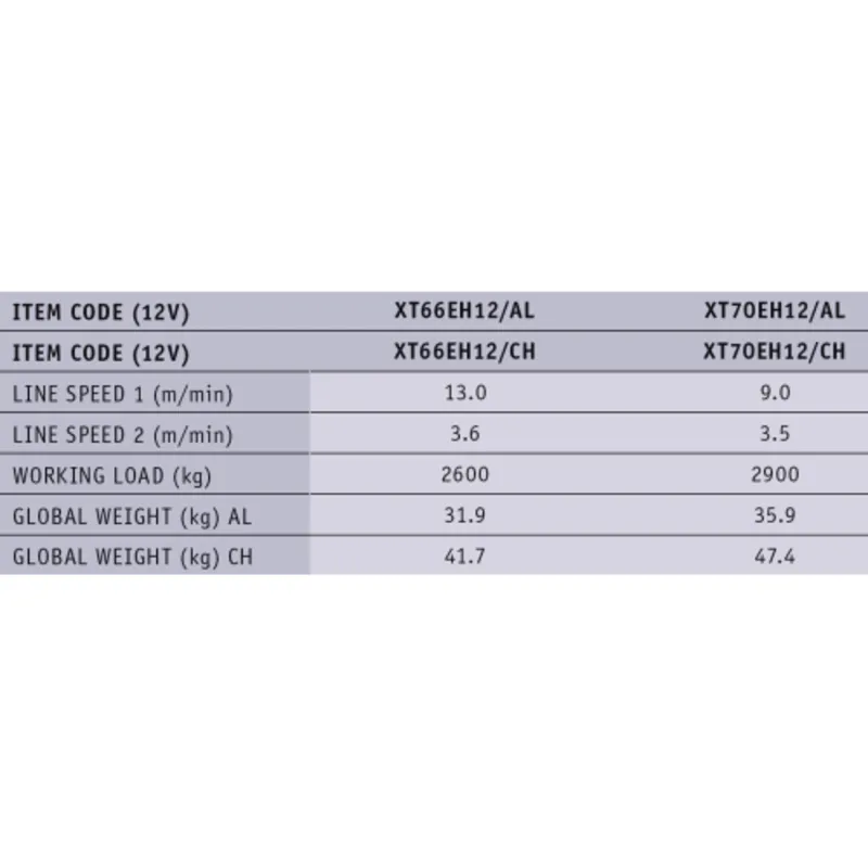 Antal Self-Tailing Bronzeverchromte Elektrische Winsch Xt66eh 12v (2-Übertragungen)
