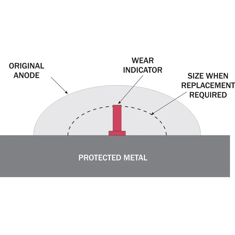 Aluminium Anode Kit Navalloy, Bravo-1, 1988 - Present