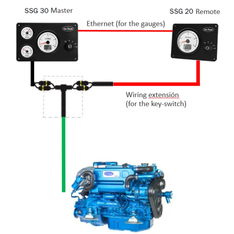 Solé Schiffsdiesel SM-94 mit Hydraulischem Wendegetriebe TM93, R=2.77:1