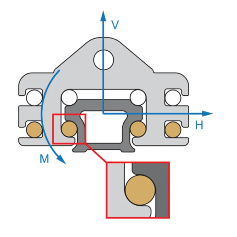 Antal aluminium Klemme für Endfitting Typ 110/150/190