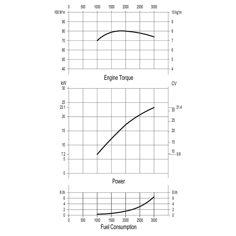 Solé Schiffsdiesel Mini 33/Sd mit Technodrive Seaprop Saildrive, R=2.15:1