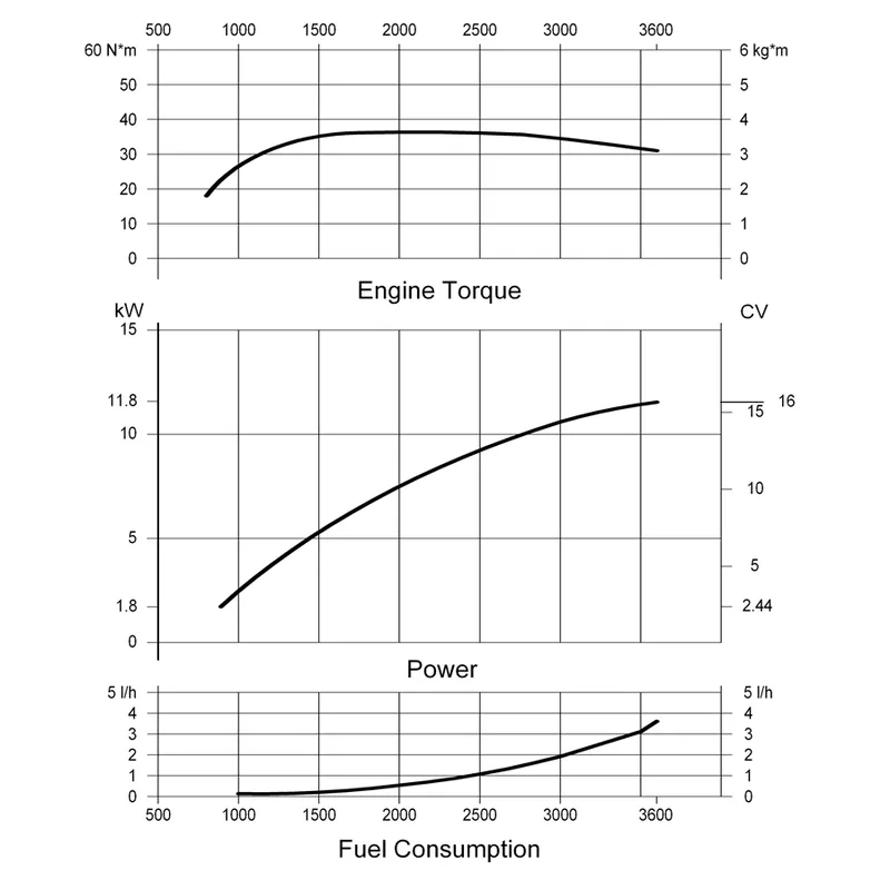 Solé Schiffsdiesel Mini 17/Sd mit Technodrive Seaprop Saildrive, R=2.15:1