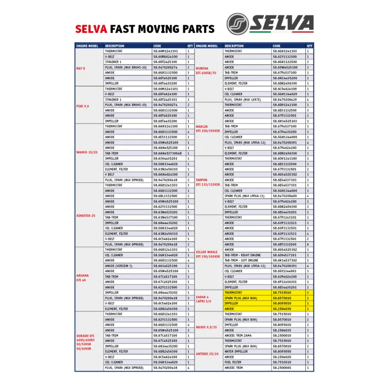 Impeller für Zadar/Capri/Black Bass/Sea Bass