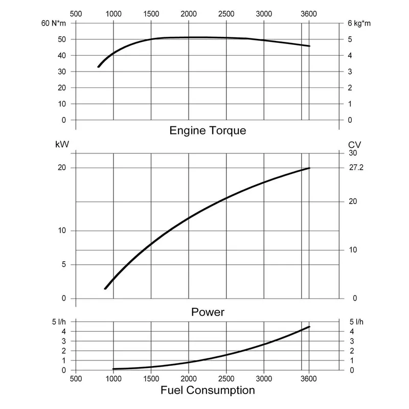 Solé Schiffsdiesel Mini 29/Sd mit Technodrive Seaprop Saildrive, R=2.15:1