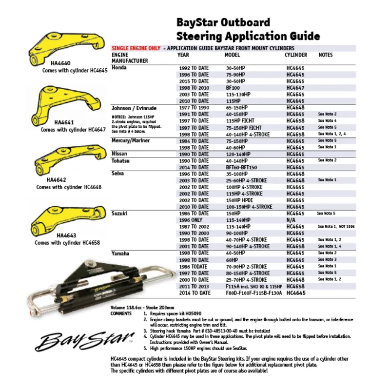 Sealkit (Gland) für Baystar Compact Zylinder Hc4645/47/48 & 58