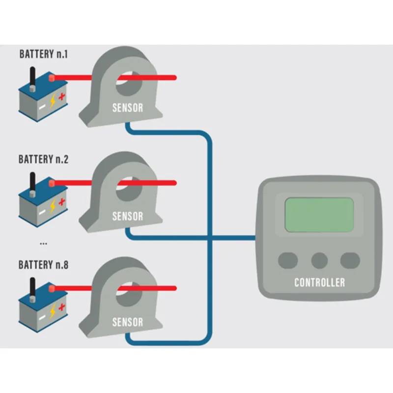 Sensor für Energiezähler