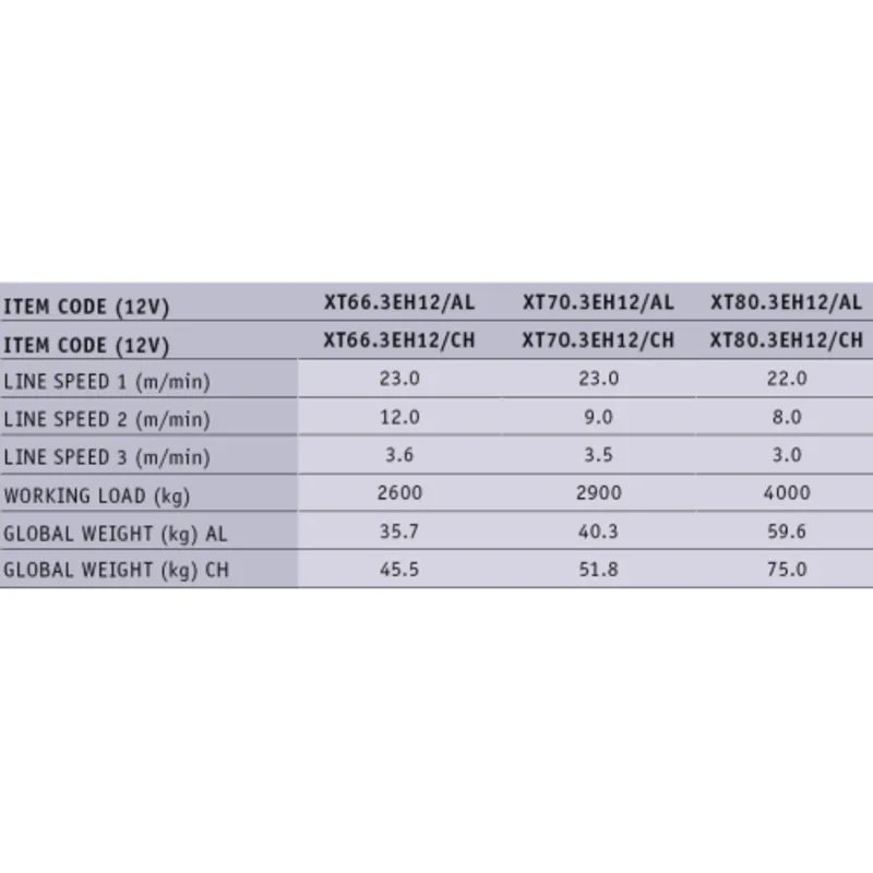 Antal Self-Tailing Bronzeverchromte Elektrische Winsch Xt66elh (3-Übertragungen) 12v