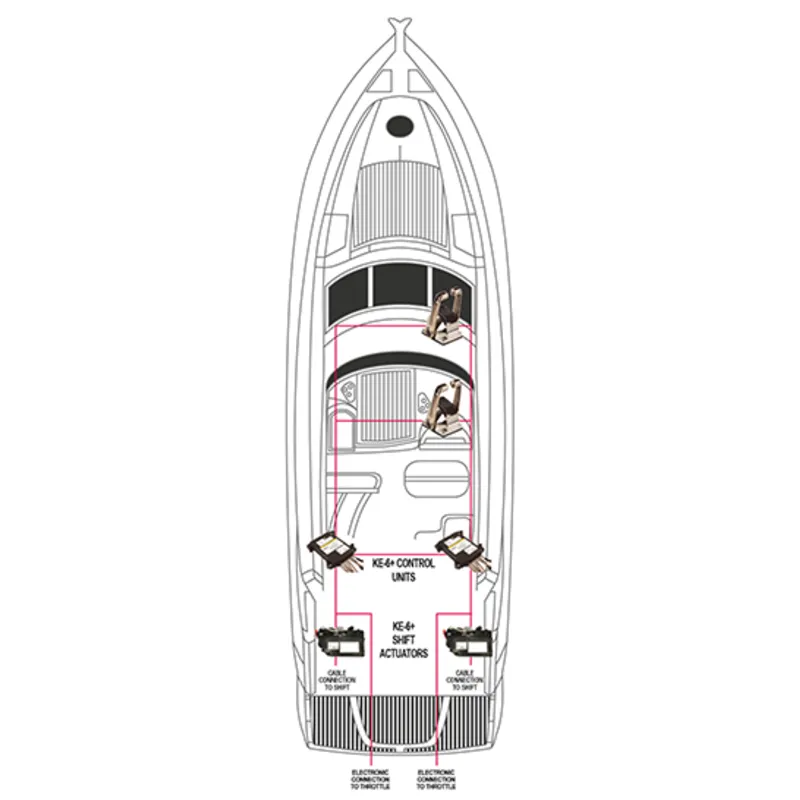 Nhk Mec Ke-6+ Elektr. Motorbedienung, Ein Motor, Zwei Steuerstände