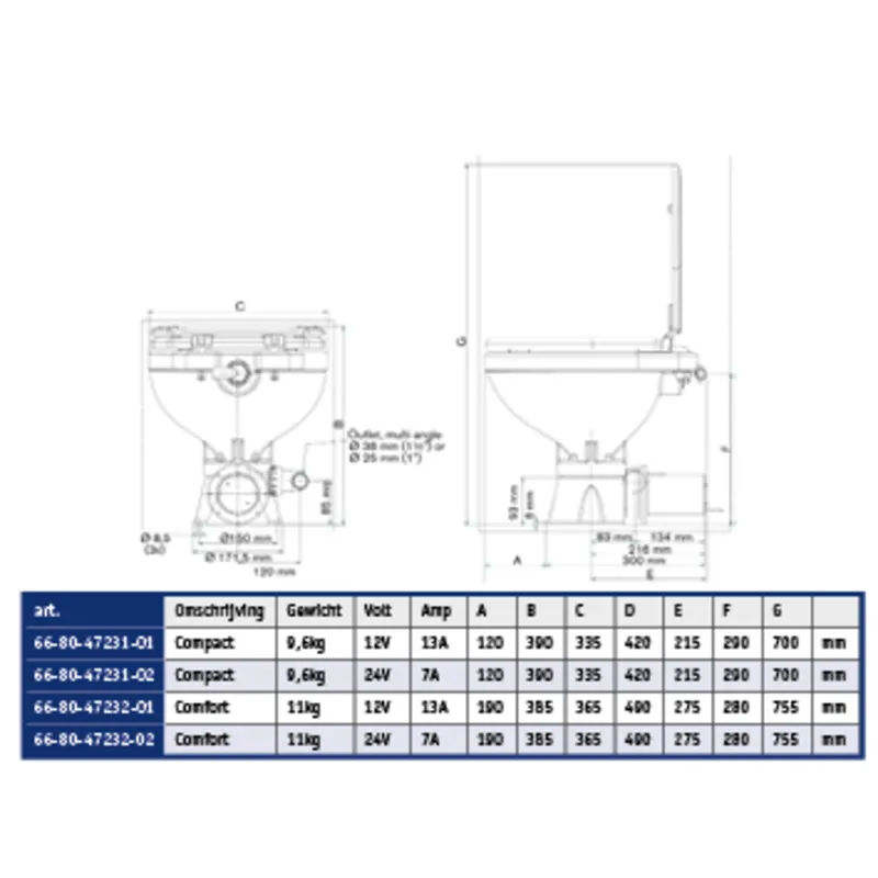 Johnson Pump Aquat Silent-Electric Toilette, 24v/7a, Komfortable Schüssel
