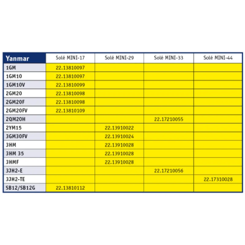 Solé Re-Powering Bracket Kit
