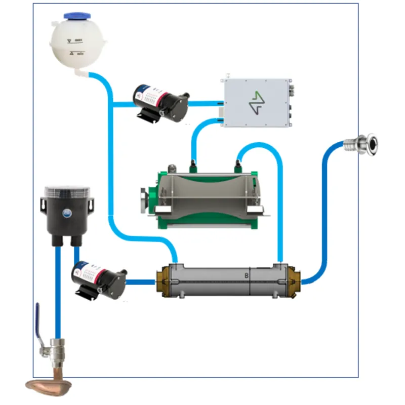 Geschlossenes Kühlsystem (Wärmetauscher)