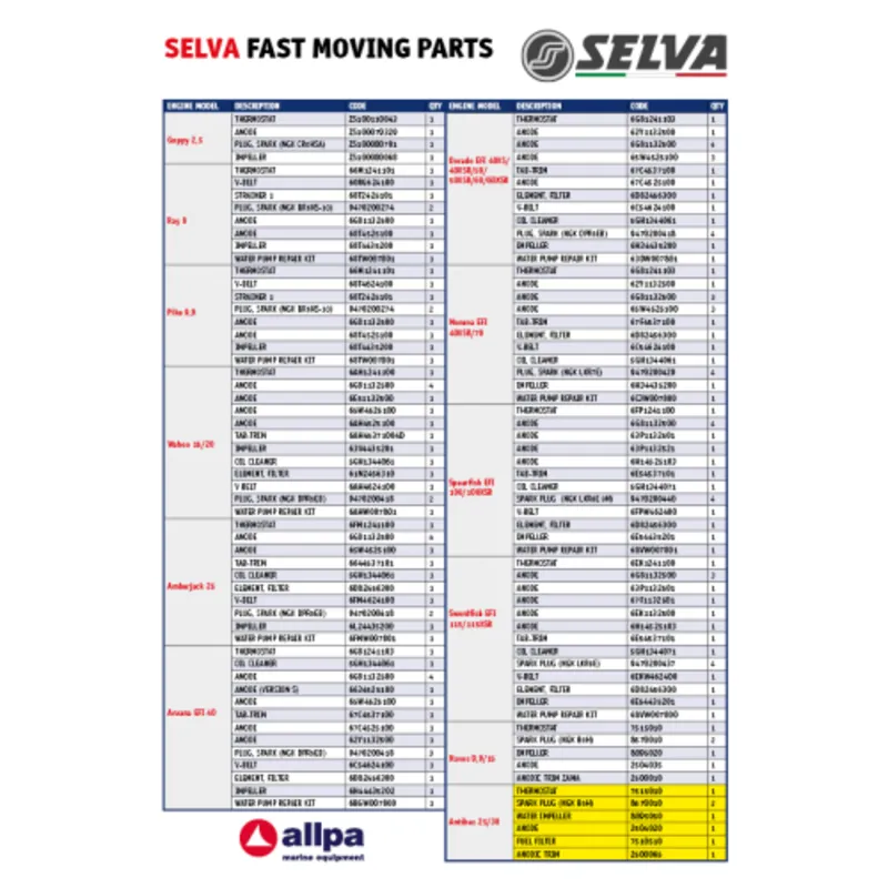 Zündkerze für Zadar/ Capri/Naxos