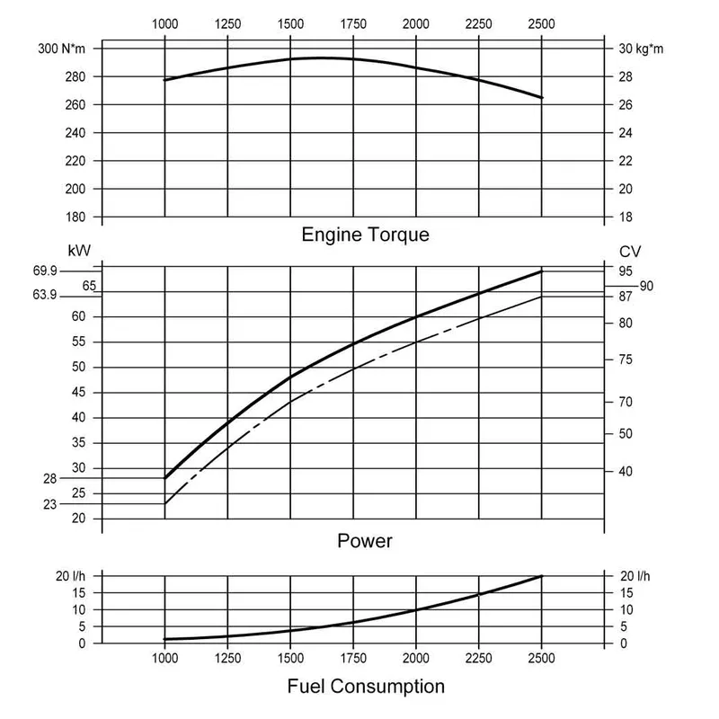 Solé Schiffsdiesel Sm 103 76 Hp mit Technodrive Wendegetriebe Tm170, Untersetzung R=2.94:1