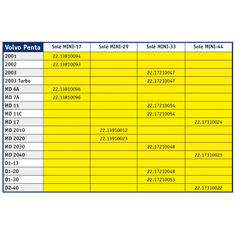 Solé Re-Powering Bracket Kit